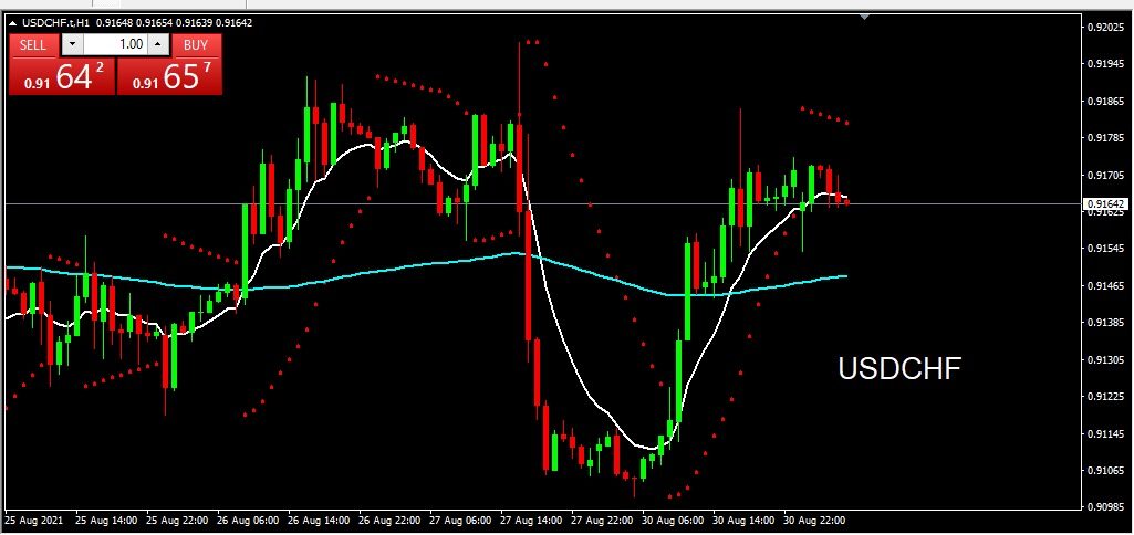 USDCHF 31 Agustus 2021