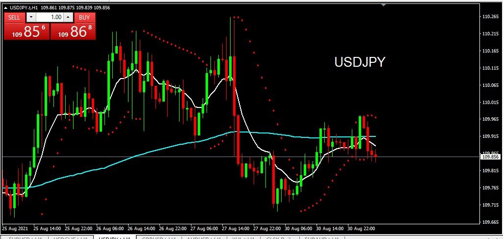 USDJPY 31 Agustus 2021