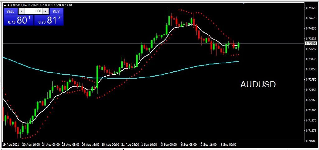 AUDUSD 10 September 2021