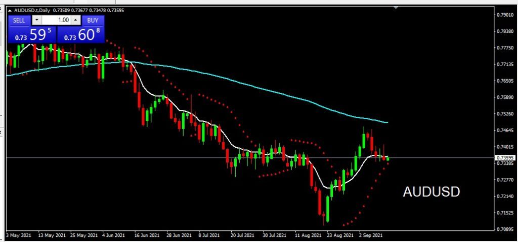 AUDUSD 13 September 2021