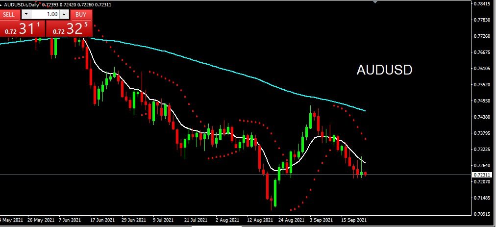 AUDUSD 2021-09-23 at 10.11.32