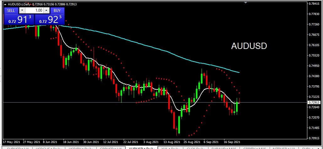 AUDUSD 2021-09-24