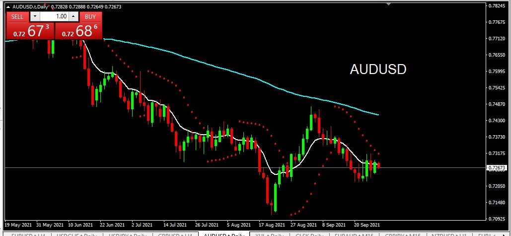 AUDUSD 2021-09-28