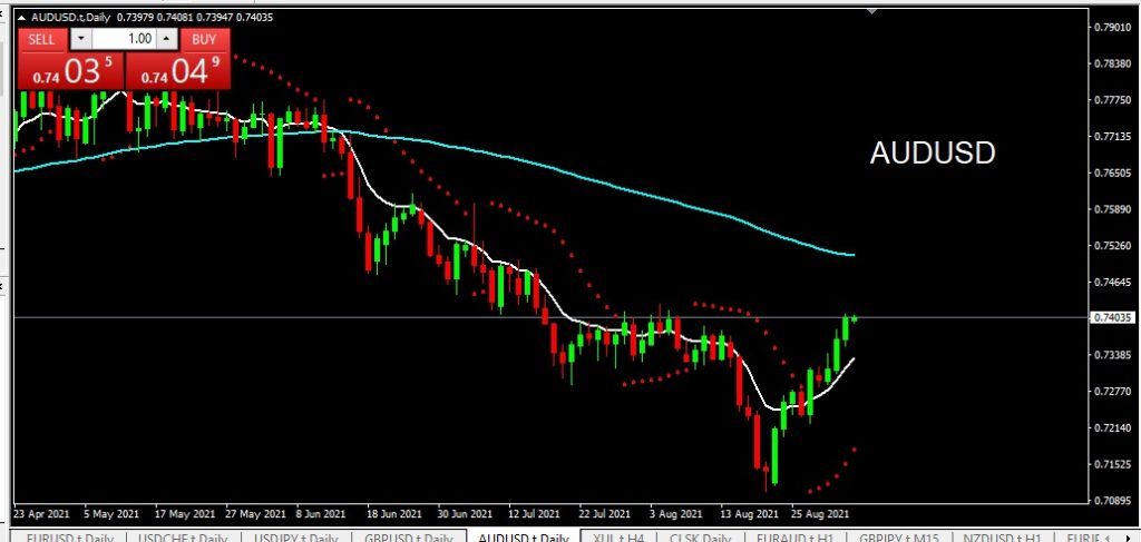 AUDUSD 3 September 2021