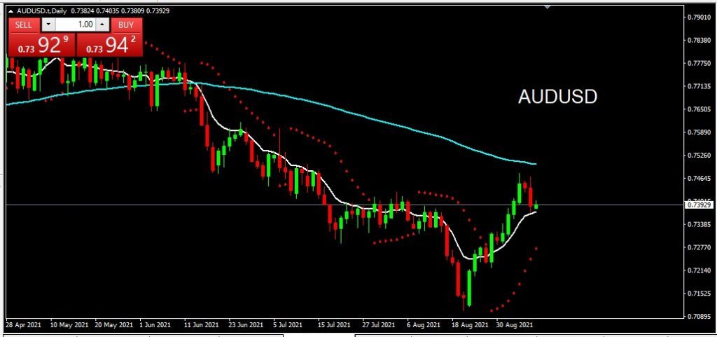 AUDUSD 8 September 2021