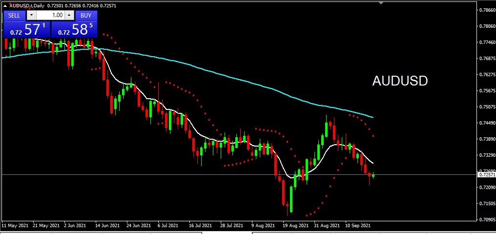 AUSUSD 2021-09-21
