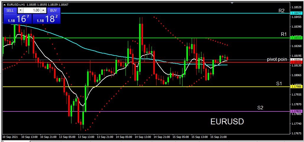 Analisa EURUSD 16 September 2021