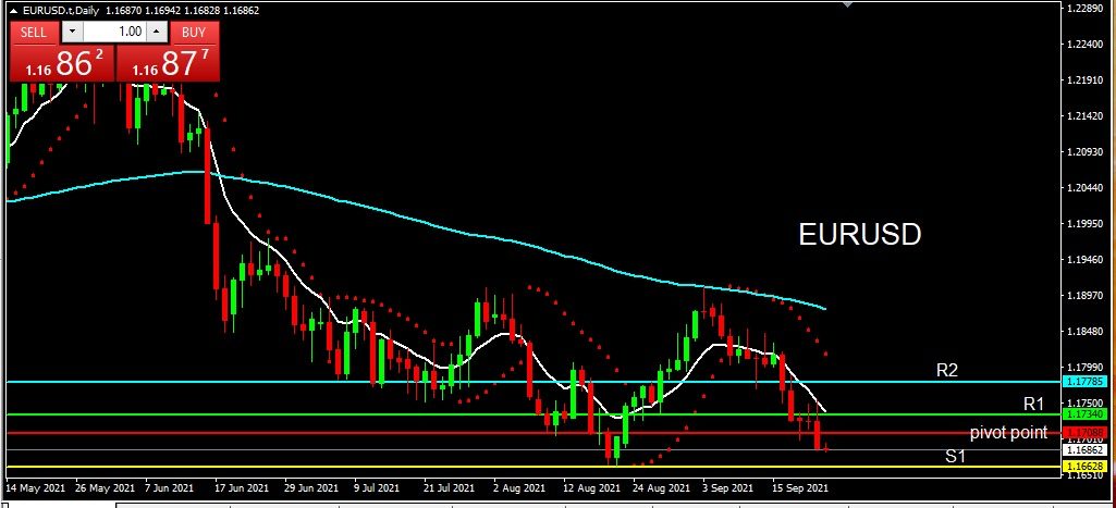 Analisa Harian EURUSD 23 September 2021