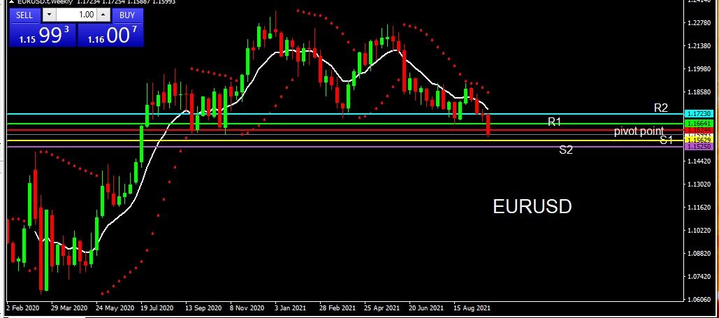 Analisa Harian EURUSD 30 September 2021