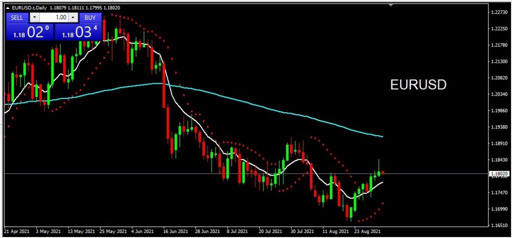 EURUSD 1 September 2021