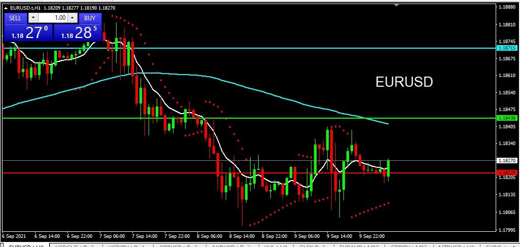 EURUSD 10 September 2021