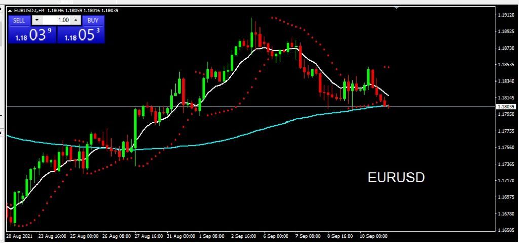 Rekomendasi analisa teknikal EURUSD 13 September 2021