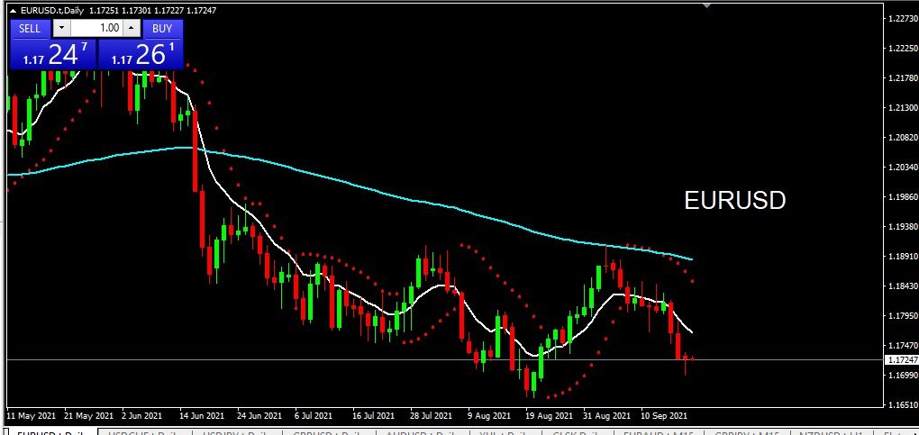 EURUSD 2021-09-21