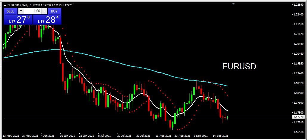 EURUSD 2021-09-22