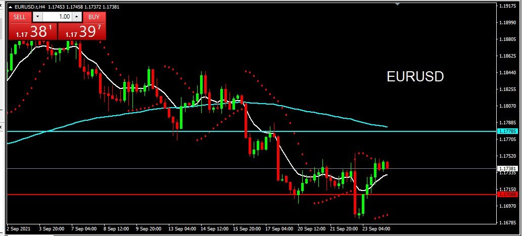 EURUSD 2021-09-24