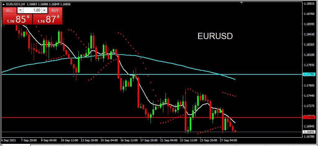 Analisa harian teknikal eurusd