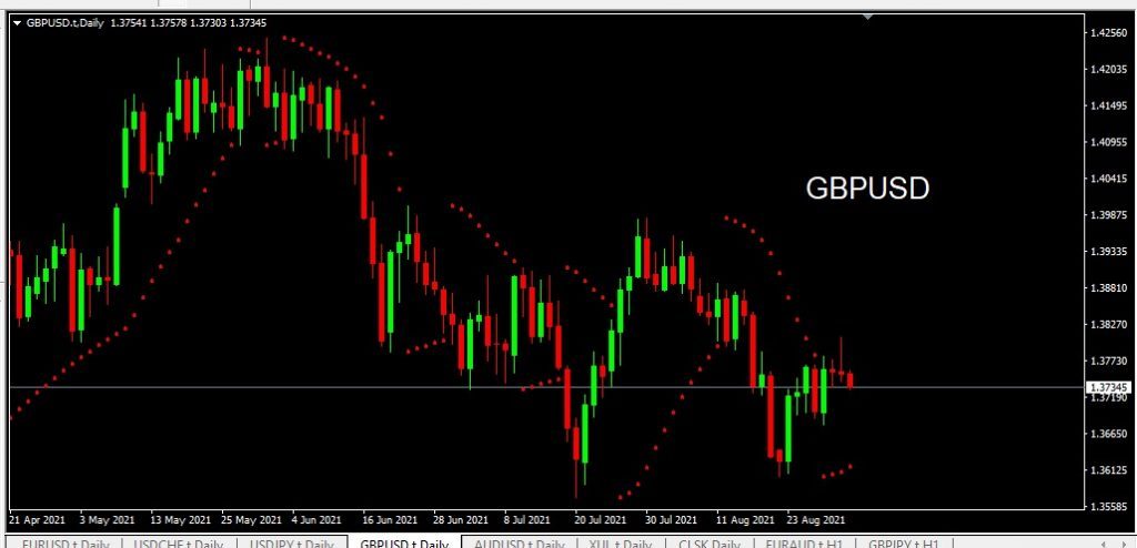 GBPUSD 1 September 2021