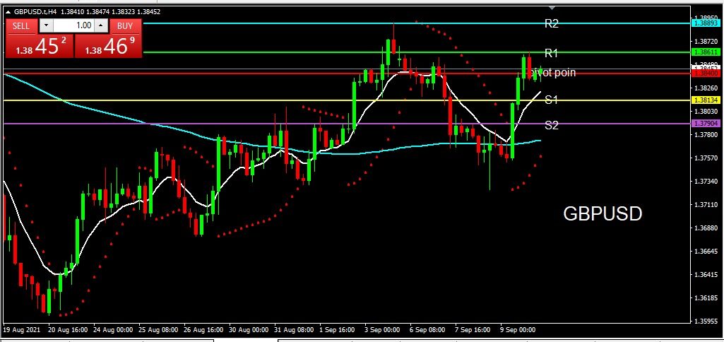 GBPUSD 10 September 2021