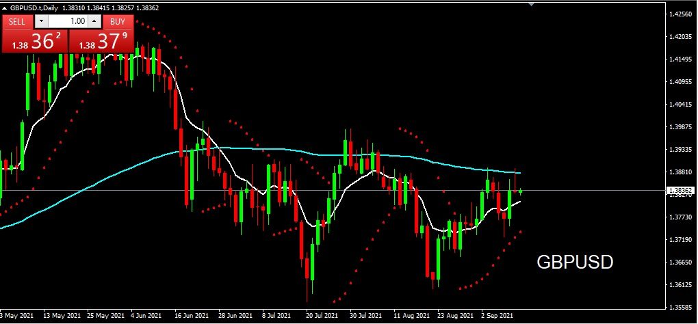 GBPUSD 13 September 2021