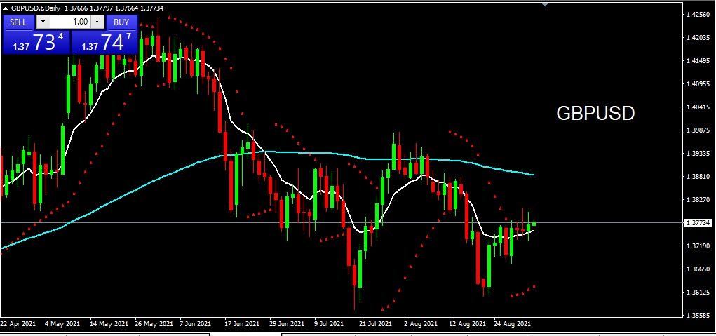 GBPUSD 2 September 2021