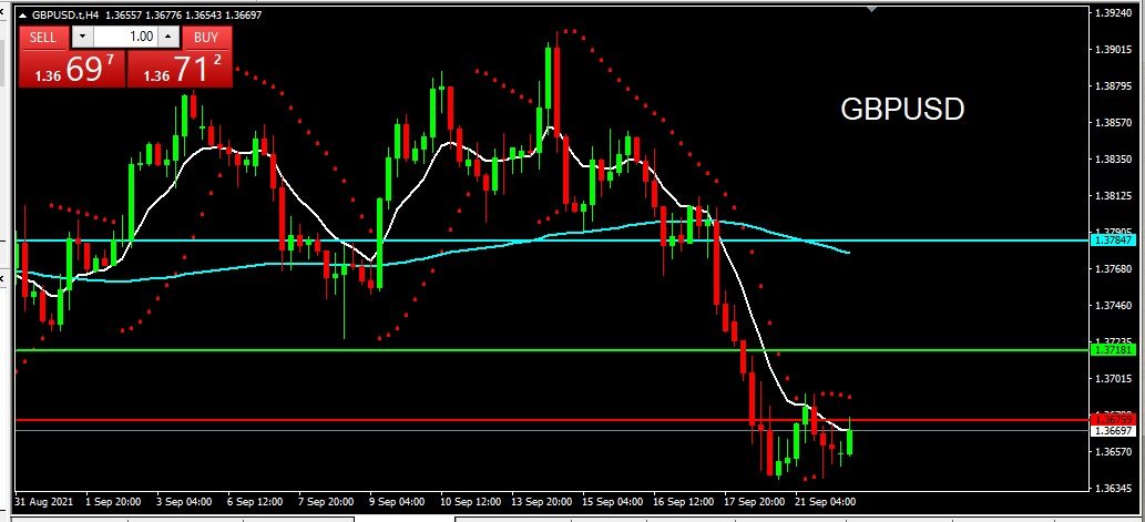 GBPUSD 2021-09-22