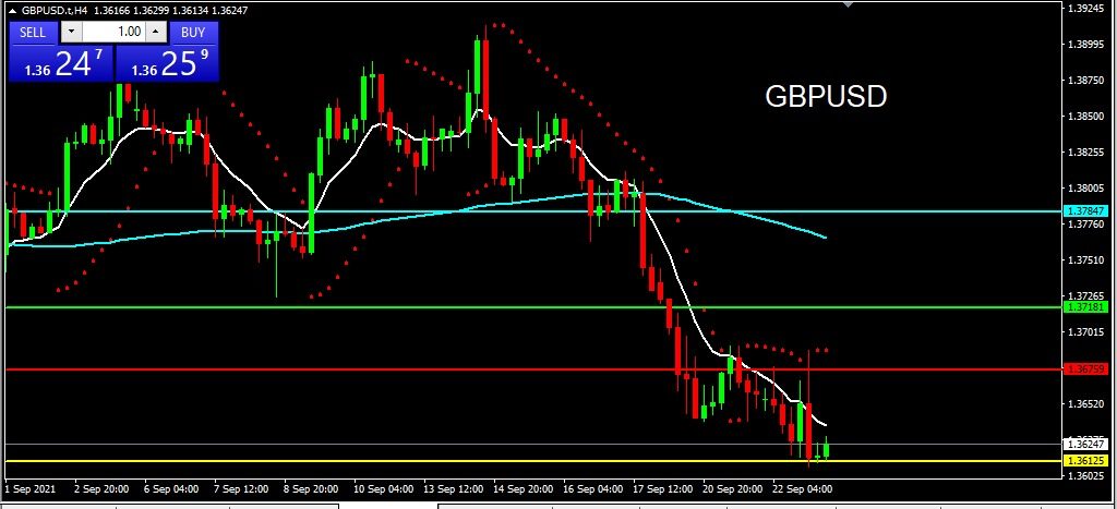 GBPUSD 2021-09-23 at 09.57.30