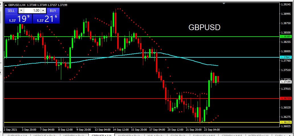 GBPUSD 2021-09-24