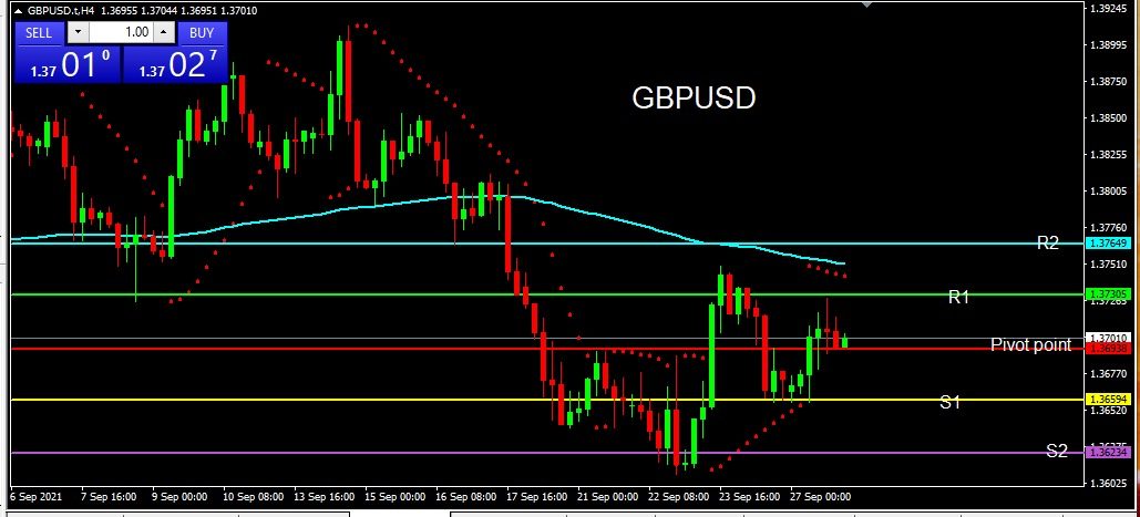 GBPUSD 2021-09-28