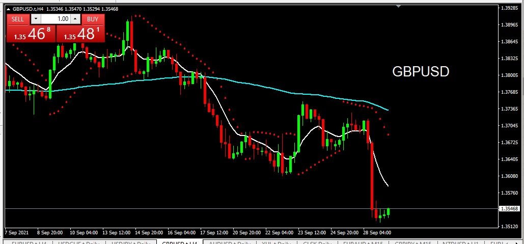 GBPUSD 2021-09-29