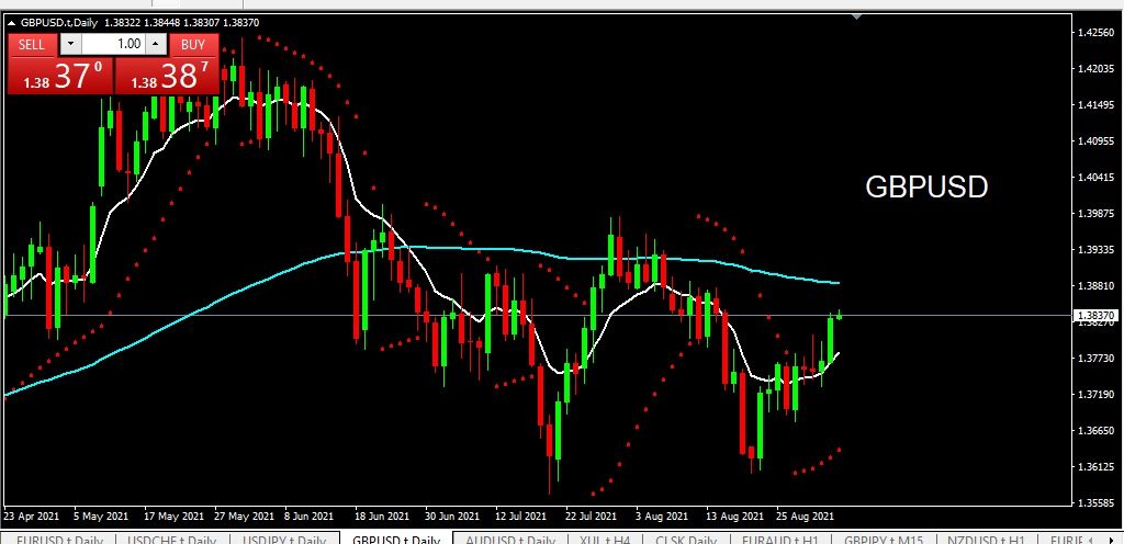 GBPUSD 3 September 2021