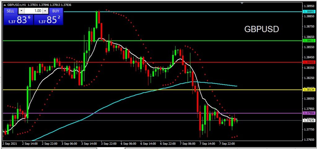 GBPUSD 8 September 2021