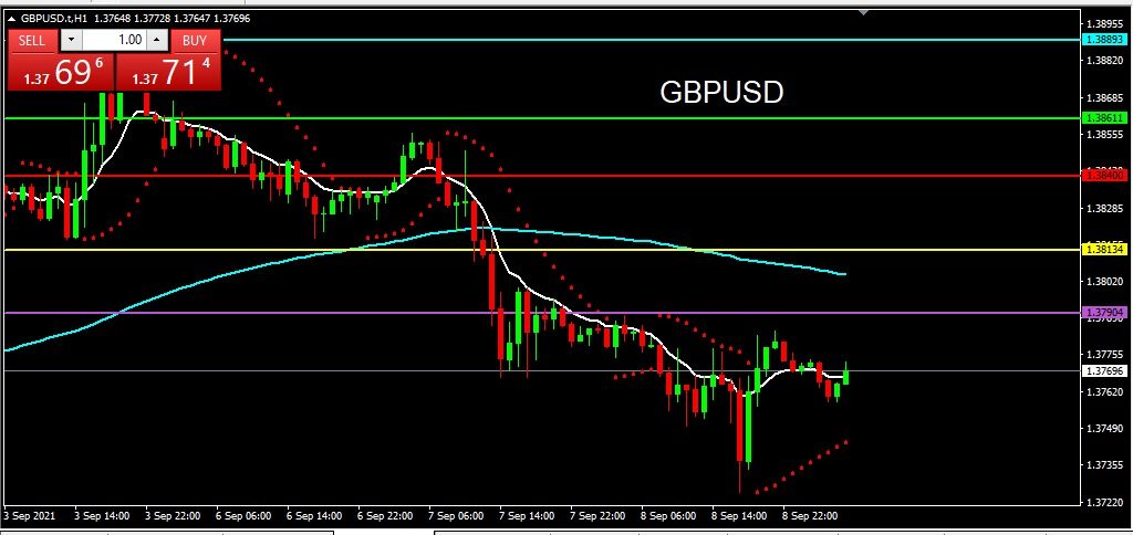 GBPUSD 9 September 2021