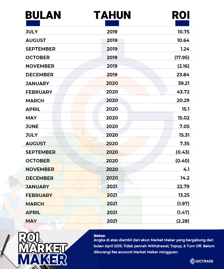 Investasi di GIC