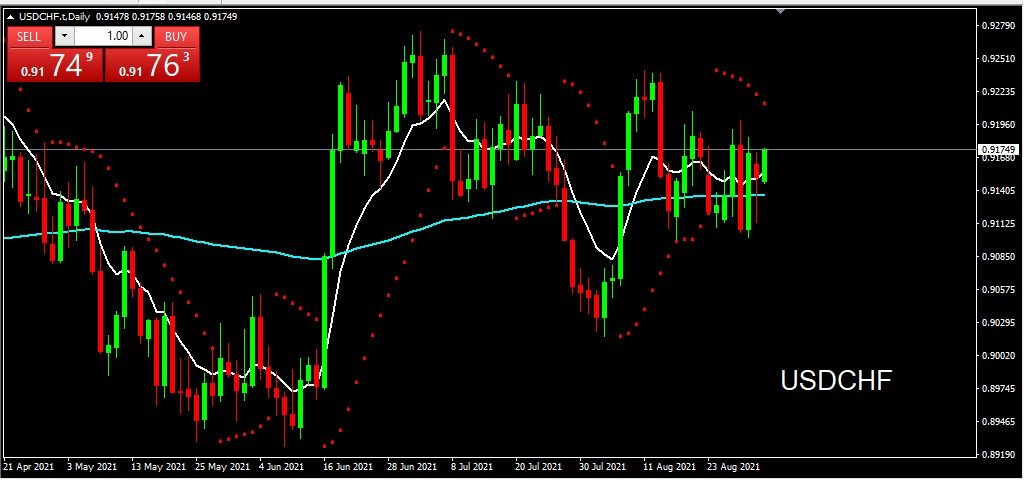 USDCHF 1 September 2021