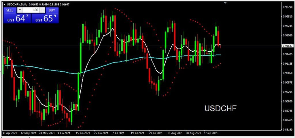 USDCHF 10 September 2021