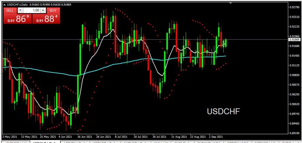 Rekomendasi Analisa Teknikal USDCHF 13 September 2021