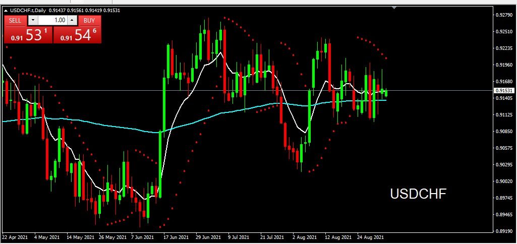 USDCHF 2 September 2021