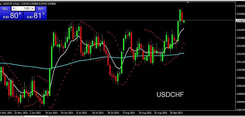 USDCHF 2021-09-21