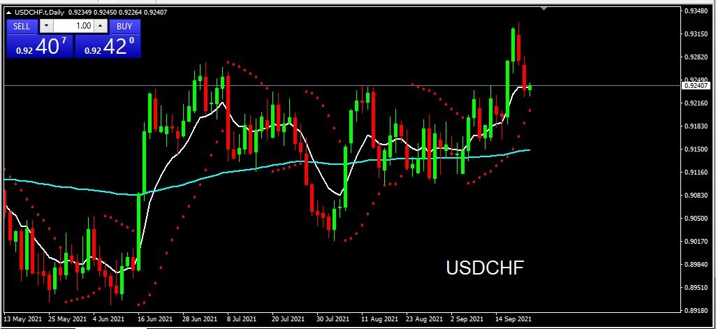 USDCHF 2021-09-22