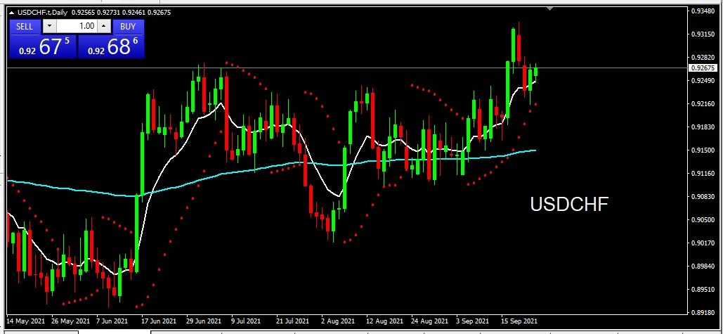 USDCHF 2021-09-23 at 09.52.38