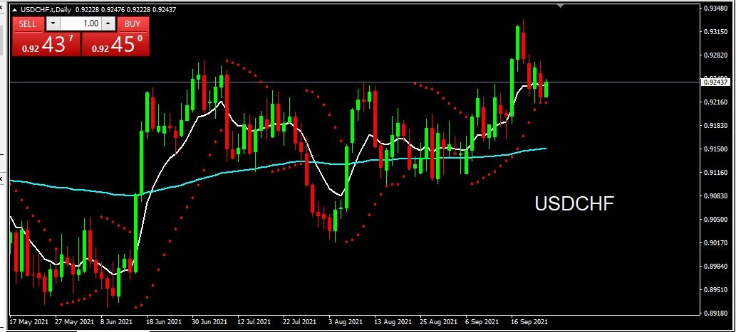 USDCHF 2021-09-24