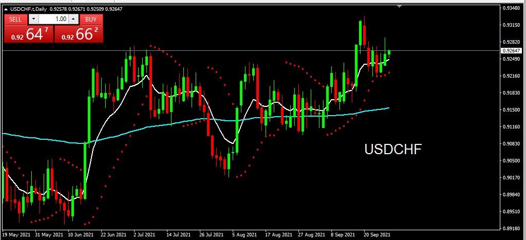 USDCHF 2021-09-28