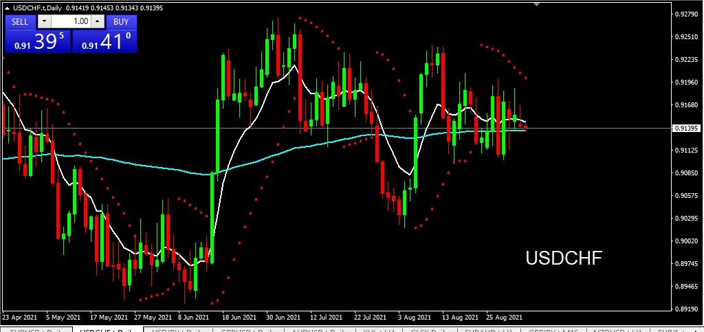 USDCHF 3 September 2021