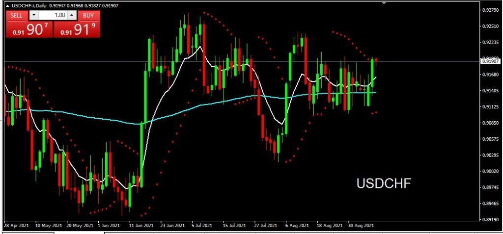 USDCHF 8 September 2021