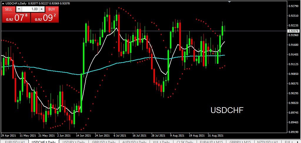 USDCHF 9 September 2021