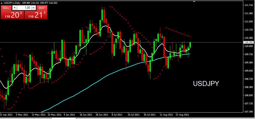 USDJPY 1 September 2021