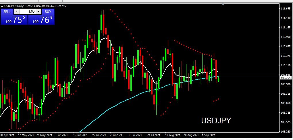 USDJPY 10 September 2021