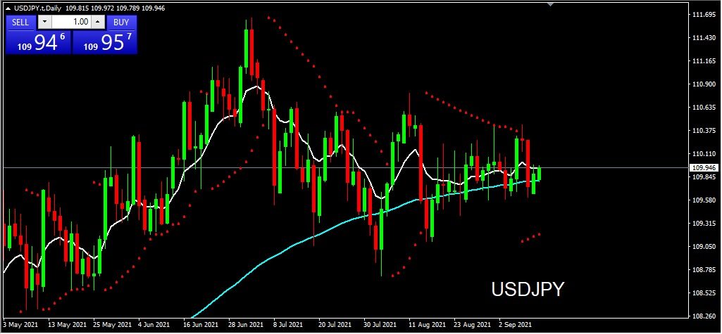 Rekomendasi Analisa Teknikal USDJPY 13 September 2021