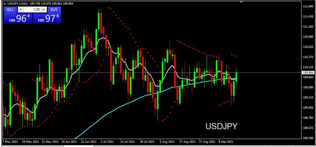 Analisa Harian Teknikal USDJPY: 20 September 2021