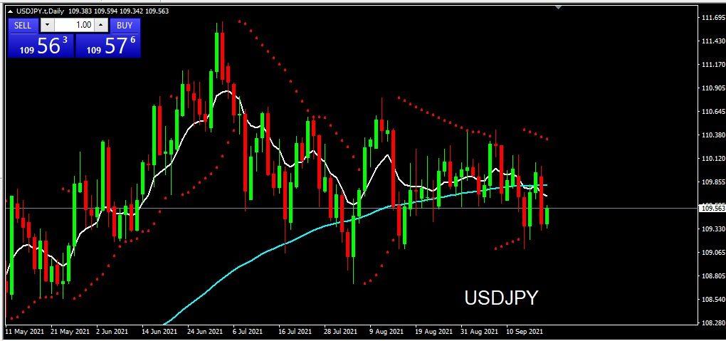 USDJPY 2021-09-21